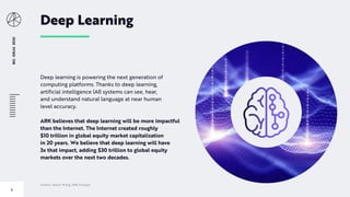 BIGIDEAS2020
5
Deep Learning
Deep learning is powering the next generation of
computing platforms. Thanks to deep learning,
artificial intelligence (AI) systems can see, hear,
and understand natural language at near human
level accuracy.
ARK believes that deep learning will be more impactful
than the Internet. The Internet created roughly
$10 trillion in global equity market capitalization
in 20 years. We believe that deep learning will have
3x that impact, adding $30 trillion to global equity
markets over the next two decades.
Author: James Wang, ARK Analyst
 