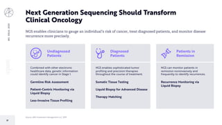BIGIDEAS2020
57
Next Generation Sequencing Should Transform
Clinical Oncology
NGS enables clinicians to gauge an individual’s risk of cancer, treat diagnosed patients, and monitor disease
recurrence more precisely.
Source: ARK Investment Management LLC, 2019
Combined with other electronic
healthcare data, genetic information
could identify cancer in Stage 1.
NGS enables sophisticated tumor
profiling and precision therapies
throughout the course of treatment.
NGS can monitor patients in
remission noninvasively and
frequently to identify recurrences.
Germline Risk Assessment
Patient-Centric Monitoring via
Liquid Biopsy
Less-Invasive Tissue Profiling
Somatic Tissue Testing
Liquid Biopsy for Advanced Disease
Therapy Matching
Recurrence Monitoring via
Liquid Biopsy
Undiagnosed
Patients
Diagnosed
Patients
Patients in
Remission
 