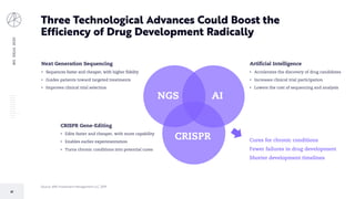 BIGIDEAS2020
61
Three Technological Advances Could Boost the
Efficiency of Drug Development Radically
Cures for chronic conditions
Fewer failures in drug development
Shorter development timelines
NGS AI
CRISPR
CRISPR Gene-Editing
• Edits faster and cheaper, with more capability
• Enables earlier experimentation
• Turns chronic conditions into potential cures
Next Generation Sequencing
• Sequences faster and cheaper, with higher fidelity
• Guides patients toward targeted treatments
• Improves clinical trial selection
Artificial Intelligence
• Accelerates the discovery of drug candidates
• Increases clinical trial participation
• Lowers the cost of sequencing and analysis
Source: ARK Investment Management LLC, 2019
 