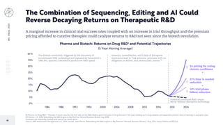BIGIDEAS2020
65
The Combination of Sequencing, Editing and AI Could
Reverse Decaying Returns on Therapeutic R&D
[1] Returns on Drug R&D = The rate of return, less the risk-free rate, on the R&D dollars spent (inclusive of drug failures) in the years leading up to drug releases and associated present value of earnings in any given year.
[2] Garnier, J-P. 2008. Rebuilding the R&D Engine in Big Pharma. Harvard Business Review May 2008.
Forecasts are inherently limited and cannot be relied upon.
Source: ARK Investment Management LLC, 2019; Garnier, Jean-Pierre. “Rebuilding the R&D Engine in Big Pharma.” Harvard Business Review, 1 Aug. 2014, https://arkinv.st/37JClLp.
A marginal increase in clinical trial success rates coupled with an increase in trial throughput and the premium
pricing afforded to curative therapies could catalyze returns to R&D not seen since the biotech revolution.
0%
5%
10%
15%
20%
25%
30%
35%
40%
20242021201620122008200420001996199219881984
Pharma and Biotech: Returns on Drug R&D1 and Potential Trajectories
(5 Year Moving Average)
10% trial phase
failure reduction
25% time to market
reduction
+
2x pricing for curing
chronic conditions
+
The biotech revolution, triggered by the discovery of
recombinant DNA technology and signaled by Genentech’s
1980 IPO, spurred 2 decades of productive R&D spend
Generics, consolidation, and a lack of disruptive
innovation lead to “risk aversion, promises with no
obligation to deliver, and bureaucratic inertia.”2
Potential continued R&D return
decay without disruptive technology
 
