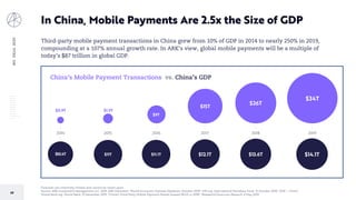 BIGIDEAS2020
68
In China, Mobile Payments Are 2.5x the Size of GDP
Third-party mobile payment transactions in China grew from 10% of GDP in 2014 to nearly 250% in 2019,
compounding at a 107% annual growth rate. In ARK’s view, global mobile payments will be a multiple of
today’s $87 trillion in global GDP.
$15T
$26T
$34T
$10.4T $11T $11.1T $12.1T $13.6T $14.1T
$0.9T
2014
$1.9T
$9T
2015 2016 2017 2018 2019
China’s Mobile Payment Transactions vs. China’s GDP
Forecasts are inherently limited and cannot be relied upon.
Source: ARK Investment Management LLC, 2019; ARK Estimates; "World Economic Outlook Database, October 2019". IMF.org. International Monetary Fund. 15 October 2019; “GDP – China”.
World Bank.org. World Bank. 13 December 2019; “China’s Third-Party Mobile Payment Market Soared 58.4% in 2018”. IResearchChina.com iResarch. 6 May 2019.
 
