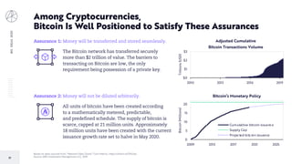BIGIDEAS2020
77
Based on data sourced from: “Network Data Charts.” Coin Metrics, https://arkinv.st/37tGseJ.
Source: ARK Investment Management LLC, 2019
Among Cryptocurrencies,
Bitcoin Is Well Positioned to Satisfy These Assurances
Assurance 1: Money will be transferred and stored seamlessly.
The Bitcoin network has transferred securely
more than $2 trillion of value. The barriers to
transacting on Bitcoin are low, the only
requirement being possession of a private key.
Assurance 2: Money will not be diluted arbitrarily.
All units of bitcoin have been created according
to a mathematically metered, predictable,
and predefined schedule. The supply of bitcoin is
scarce, capped at 21 million units. Approximately
18 million units have been created with the current
issuance growth rate set to halve in May 2020.
$0
$1
$2
$3
2010 2013 2016 2019
Trillions(USD)
Adjusted Cumulative
Bitcoin Transactions Volume
0
5
10
15
20
2009 2013 2017 2021 2025
Bitcoin(Millions)
Bitcoin’s Monetary Policy
Cumulaltive bitcoin issuance
Supply Cap
Projected bitcoin issuance
 