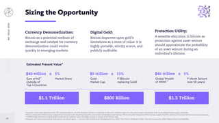 BIGIDEAS2020
80
Sizing the Opportunity
*Assumes a five-year takeover time, 10% required return, and 9% dilution. Dilution is defined as Bitcoin’s inflation rate over the next 5 years consistent with its predetermined supply schedule.
**M2 is a measure of the money supply that includes cash, checking deposits, and easily convertible near money. M2 is a broader measure of the money supply that M1, which just include cash and checking deposits.
***HNWI (High Net Worth Individual) is defined as a person with investable assets in excess of $1 million USD.
Forecasts are inherently limited and cannot be relied upon. | Source: ARK Investment Management LLC, 2019; “This Time Is Different-Data.” Harvard University, 2009, https://arkinv.st/36de9Rd.
$1.1 Trillion $800 Billion
P (Asset Seizure
over 50 years)
Global Wealth
of HNWI***
$1.3 Trillion
$46 trillion x 5%
P (Bitcoin
replacing Gold)
Gold
Market Cap.
$9 trillion x 15%
Market ShareSum of M2**
Outside of
Top 4 Countries
$40 trillion x 5%
Currency Demonetization:
Bitcoin as a potential medium of
exchange and catalyst for currency
demonetization could evolve
quickly in emerging markets.
Digital Gold:
Bitcoin improves upon gold’s
limitations as a store of value: it is
highly portable, strictly scarce, and
publicly auditable.
Protection Utility:
A sensible allocation to bitcoin as
protection against asset seizure
should approximate the probability
of an asset seizure during an
individual’s lifetime.
Estimated Present Value*
 