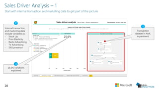 20
25.6% variations
explained
Internal transaction
and marketing data
include variables as:
- Stock Up
- Price Elasticity
- Radio Advertising
- TV Advertising
- SKU presence
Transaction
dataset in AML
experiment
1
2
3
 