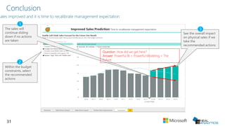 31
See the overall impact
on physical sales if we
take the
recommended actions
The sales will
continue sliding
down if no actions
are taken
1
3
Within the budget
constraints, select
the recommended
actions
2
 