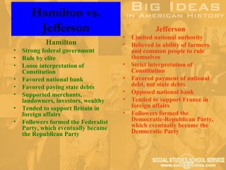Hamilton vs.
        Jefferson                                 Jefferson
                                      •   Limited national authority
            Hamilton                  •   Believed in ability of farmers
•   Strong federal government             and common people to rule
•   Rule by elite                         themselves
•   Loose interpretation of           •   Strict interpretation of
    Constitution                          Constitution
•   Favored national bank             •   Favored payment of national
•   Favored paying state debts            debt, not state debts
•   Supported merchants,              •   Opposed national bank
    landowners, investors, wealthy    •   Tended to support France in
•   Tended to support Britain in          foreign affairs
    foreign affairs                   •   Followers formed the
•   Followers formed the Federalist       Democratic-Republican Party,
    Party, which eventually became        which eventually became the
    the Republican Party                  Democratic Party
 