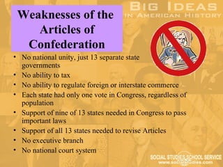 Weaknesses of the
    Articles of
  Confederation
• No national unity, just 13 separate state
  governments
• No ability to tax
• No ability to regulate foreign or interstate commerce
• Each state had only one vote in Congress, regardless of
  population
• Support of nine of 13 states needed in Congress to pass
  important laws
• Support of all 13 states needed to revise Articles
• No executive branch
• No national court system
 