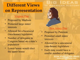 Different Views
on Representation
           Virginia Plan
•   Proposed by Madison
•   Protected large states’
    interests                              New Jersey Plan
•   Allowed for a bicameral       •   Proposed by Paterson
    (two-house) legislature
                                  •   Protected small states’
•   Number of delegates in            interests
    Congress based on a state’s
                                  •   Allowed for a unicameral
    population
                                      (one-house) legislature
•   Lower house would elect
                                  •   Each state would have a
    the upper house
                                      similar number of delegates
 