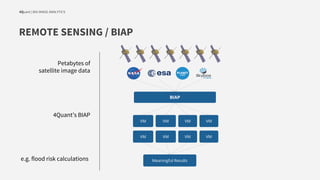 4Quant | BIG IMAGE ANALYTICS
REMOTE SENSING / BIAP
Meaningful Results
BIAP
Petabytes of
satellite image data
e.g. flood risk calculations
4Quant’s BIAP
VM VMVM VM
VM VMVM VM
 