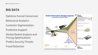 4Quant | BIG IMAGE ANALYTICS
BIG DATA
Optimize Funnel Conversion
Behavioral Analytics
Customer Segmentation
Predictive Support
Market Basket Analysis and
Pricing Optimizations
Predict Security Threats
Fraud Detection
 