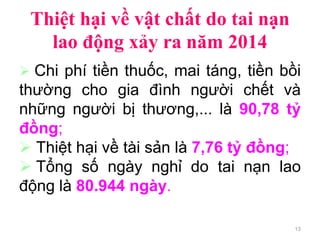 Thiệt hại về vật chất do tai nạn
lao động xảy ra năm 2014
13
 Chi phí tiền thuốc, mai táng, tiền bồi
thường cho gia đình người chết và
những người bị thương,... là 90,78 tỷ
đồng;
 Thiệt hại về tài sản là 7,76 tỷ đồng;
 Tổng số ngày nghỉ do tai nạn lao
động là 80.944 ngày.
 