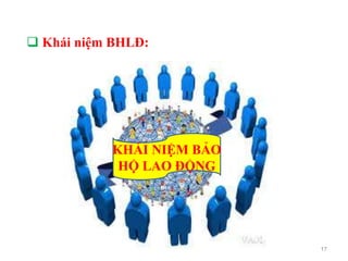  Khái niệm BHLĐ:
17
KHÁI NIỆM BẢO
HỘ LAO ĐỘNG
 