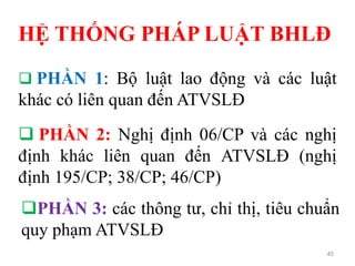 HỆ THỐNG PHÁP LUẬT BHLĐ
45
 PHẦN 1: Bộ luật lao động và các luật
khác có liên quan đến ATVSLĐ
 PHẦN 2: Nghị định 06/CP và các nghị
định khác liên quan đến ATVSLĐ (nghị
định 195/CP; 38/CP; 46/CP)
PHẦN 3: các thông tư, chỉ thị, tiêu chuẩn
quy phạm ATVSLĐ
 