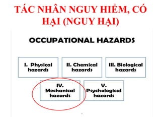 TÁC NHÂN NGUY HIỂM, CÓ
HẠI (NGUY HẠI)
 