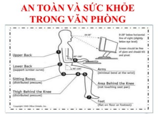 AN TOÀN VÀ SỨC KHỎE
TRONG VĂN PHÒNG
87
 