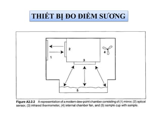 THIẾT BỊ ĐO ĐIỂM SƯƠNG
 