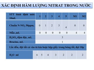STT bình định mức
10mL
1 2 3 4 5 M1 M2
Chuẩn N-NO3 50ppm, 0 1 2 3
4
0 0
Mẫu ,mL 0 0 0 0 0 4 4
H2SO4 đậm đặc, mL 3
Brucine, mL 1
Lắc đều, đặt tất cả vào tủ kín hoặc hộp giấy trong bóng tối, đợi 10p
H2O ml 6 5 4 3 2 2 2
XÁC ĐỊNH HÀM LƯỢNG NITRAT TRONG NƯỚC
 