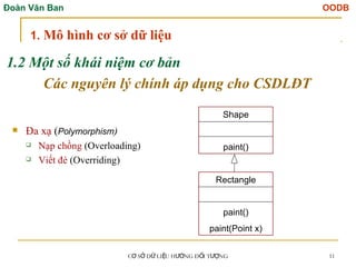Đoàn Văn Ban OODB
C S D LI U H NG Đ I T NG
Ơ Ở Ữ Ệ ƯỚ Ố ƯỢ 11
1.2 Một số khái niệm cơ bản
Các nguyên lý chính áp dụng cho CSDLĐT
1. Mô hình cơ sở dữ liệu
Shape
paint()
Rectangle
paint()
paint(Point x)
 Đa xạ (Polymorphism)
 Nạp chồng (Overloading)
 Viết đè (Overriding)
 