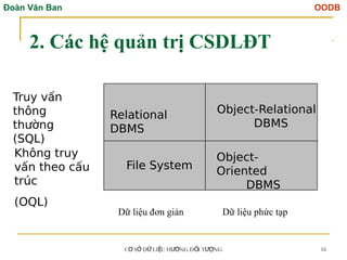 Đoàn Văn Ban OODB
C S D LI U H NG Đ I T NG
Ơ Ở Ữ Ệ ƯỚ Ố ƯỢ 16
2. Các hệ quản trị CSDLĐT
Relational
DBMS
Object-Relational
DBMS
Dữ liệu đơn giản Dữ liệu phức tạp
Truy vấn
thông
thường
(SQL)
Không truy
vấn theo cấu
trúc
(OQL)
File System
Object-
Oriented
DBMS
 