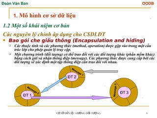 Đoàn Văn Ban OODB
C S D LI U H NG Đ I T NG
Ơ Ở Ữ Ệ ƯỚ Ố ƯỢ 6
1.2 Một số khái niệm cơ bản
Các nguyên lý chính áp dụng cho CSDLĐT
 Bao gói che giấu thông (Encapsulation and hiding)
 Các thuộc tính và các phương thức (method, operation) được gộp vào trong một cấu
trúc lớp cho phép quản lý truy cập.
 Một chương trình (đối tượng) có thể trao đổi với các đối tượng khác (phần mềm khác)
bằng cách gửi và nhận thông điệp (message). Các phương thức được cung cấp bởi các
đối tượng sẽ xác định một tập thông điệp cần trao đổi với nhau.
1. Mô hình cơ sở dữ liệu
ĐT 1
Message 2
M
e
s
s
a
g
e
3
ĐT 2
Message 1
ĐT 3
M
e
s
s
a
g
e
3
 
