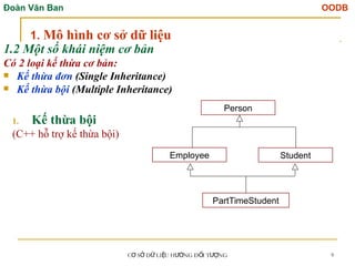 Đoàn Văn Ban OODB
C S D LI U H NG Đ I T NG
Ơ Ở Ữ Ệ ƯỚ Ố ƯỢ 9
1.2 Một số khái niệm cơ bản
Có 2 loại kế thừa cơ bản:
 Kế thừa đơn (Single Inheritance)
 Kế thừa bội (Multiple Inheritance)
1. Mô hình cơ sở dữ liệu
1. Kế thừa bội
(C++ hỗ trợ kế thừa bội)
Person
Employee Student
PartTimeStudent
 