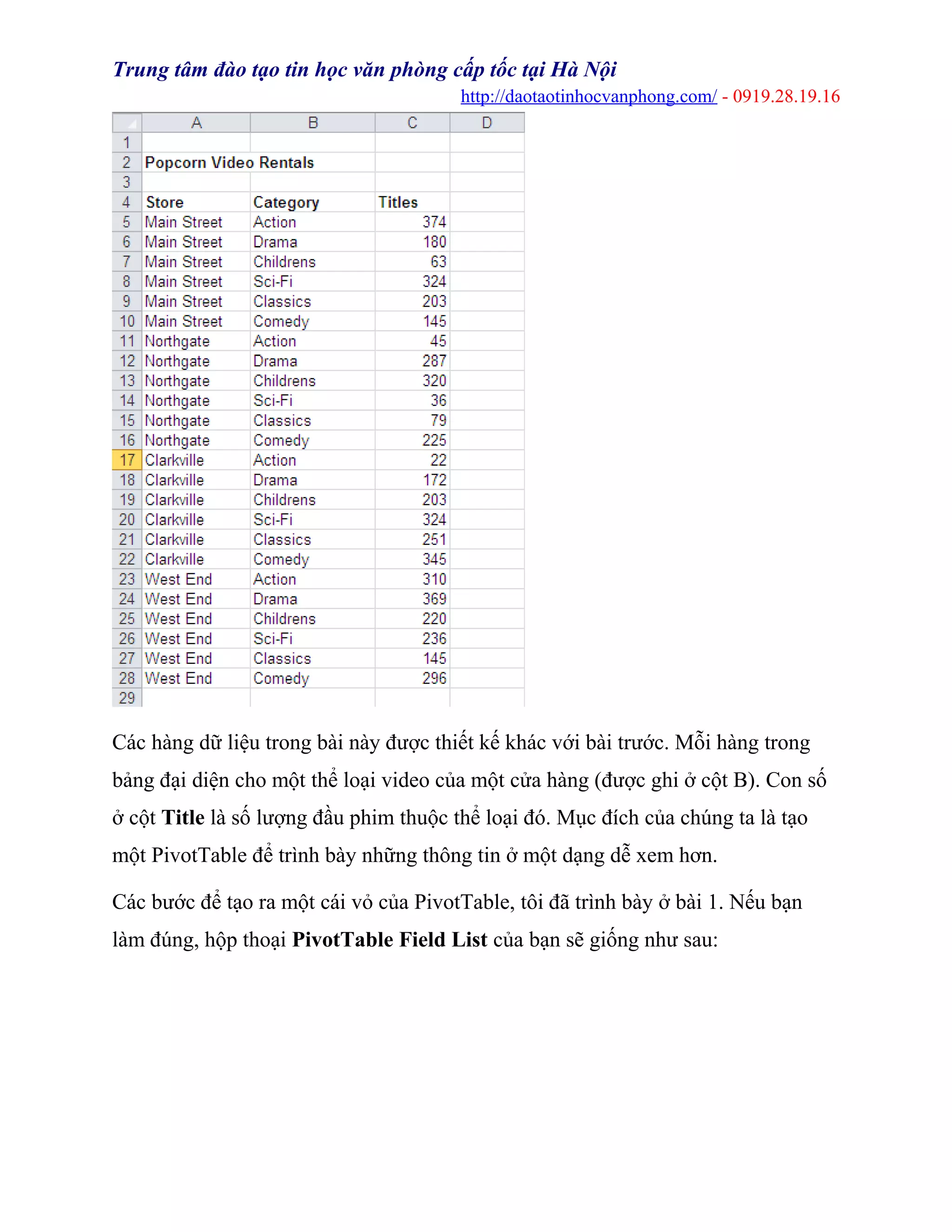 Trung tâm đào tạo tin học văn phòng cấp tốc tại Hà Nội
http://daotaotinhocvanphong.com/ - 0919.28.19.16
Các hàng dữ liệu trong bài này được thiết kế khác với bài trước. Mỗi hàng trong
bảng đại diện cho một thể loại video của một cửa hàng (được ghi ở cột B). Con số
ở cột Title là số lượng đầu phim thuộc thể loại đó. Mục đích của chúng ta là tạo
một PivotTable để trình bày những thông tin ở một dạng dễ xem hơn.
Các bước để tạo ra một cái vỏ của PivotTable, tôi đã trình bày ở bài 1. Nếu bạn
làm đúng, hộp thoại PivotTable Field List của bạn sẽ giống như sau:
 