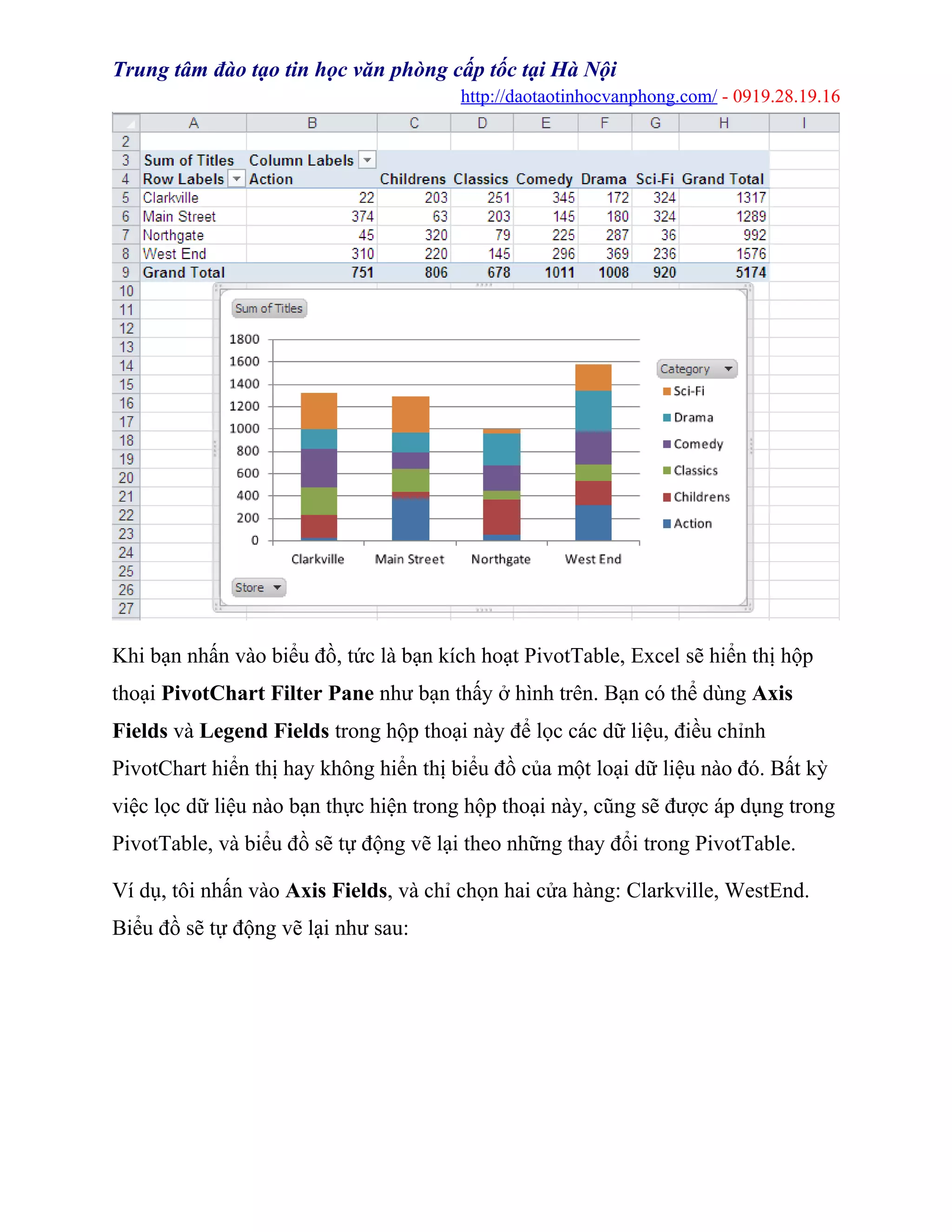 Trung tâm đào tạo tin học văn phòng cấp tốc tại Hà Nội
http://daotaotinhocvanphong.com/ - 0919.28.19.16
Khi bạn nhấn vào biểu đồ, tức là bạn kích hoạt PivotTable, Excel sẽ hiển thị hộp
thoại PivotChart Filter Pane như bạn thấy ở hình trên. Bạn có thể dùng Axis
Fields và Legend Fields trong hộp thoại này để lọc các dữ liệu, điều chỉnh
PivotChart hiển thị hay không hiển thị biểu đồ của một loại dữ liệu nào đó. Bất kỳ
việc lọc dữ liệu nào bạn thực hiện trong hộp thoại này, cũng sẽ được áp dụng trong
PivotTable, và biểu đồ sẽ tự động vẽ lại theo những thay đổi trong PivotTable.
Ví dụ, tôi nhấn vào Axis Fields, và chỉ chọn hai cửa hàng: Clarkville, WestEnd.
Biểu đồ sẽ tự động vẽ lại như sau:
 