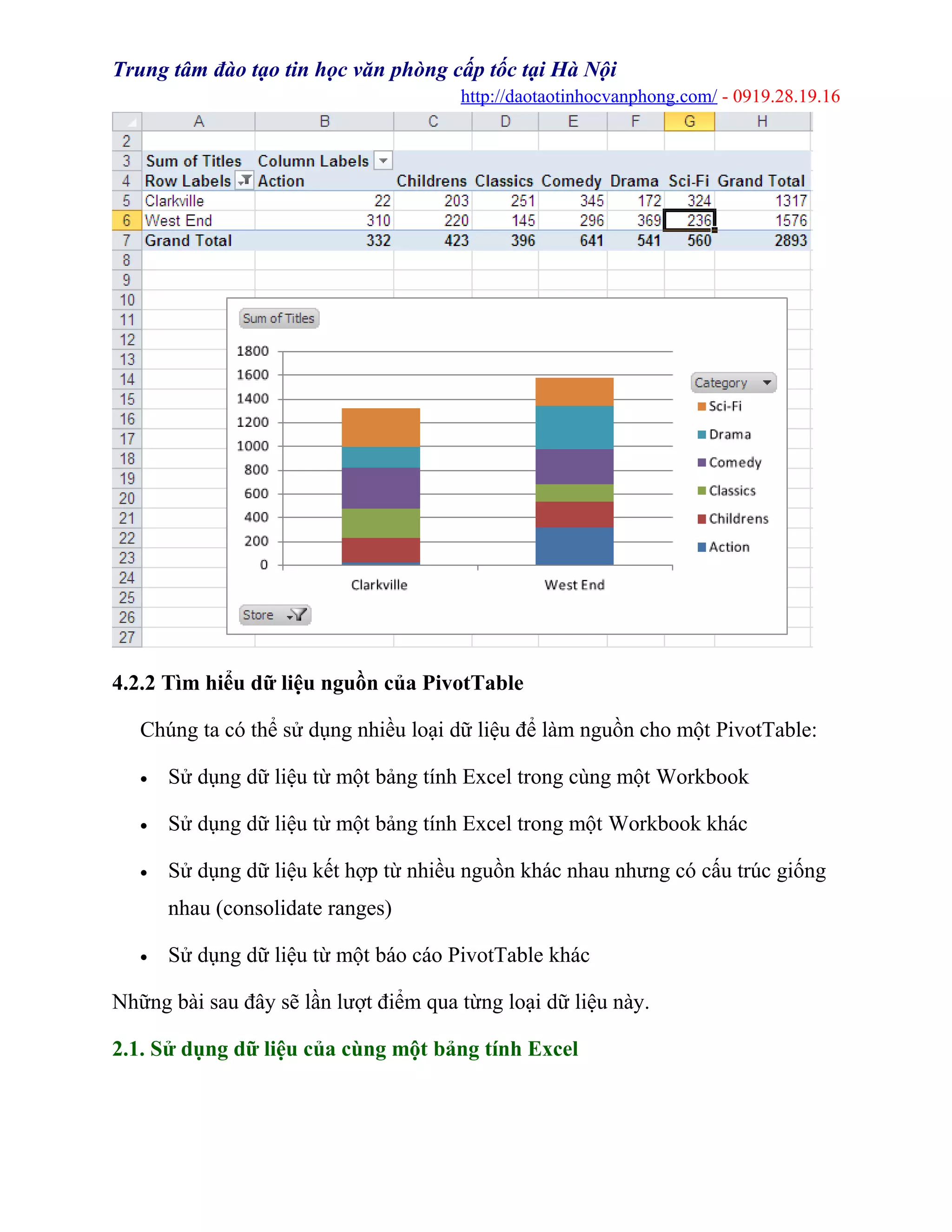 Trung tâm đào tạo tin học văn phòng cấp tốc tại Hà Nội
http://daotaotinhocvanphong.com/ - 0919.28.19.16
4.2.2 Tìm hiểu dữ liệu nguồn của PivotTable
Chúng ta có thể sử dụng nhiều loại dữ liệu để làm nguồn cho một PivotTable:
• Sử dụng dữ liệu từ một bảng tính Excel trong cùng một Workbook
• Sử dụng dữ liệu từ một bảng tính Excel trong một Workbook khác
• Sử dụng dữ liệu kết hợp từ nhiều nguồn khác nhau nhưng có cấu trúc giống
nhau (consolidate ranges)
• Sử dụng dữ liệu từ một báo cáo PivotTable khác
Những bài sau đây sẽ lần lượt điểm qua từng loại dữ liệu này.
2.1. Sử dụng dữ liệu của cùng một bảng tính Excel
 