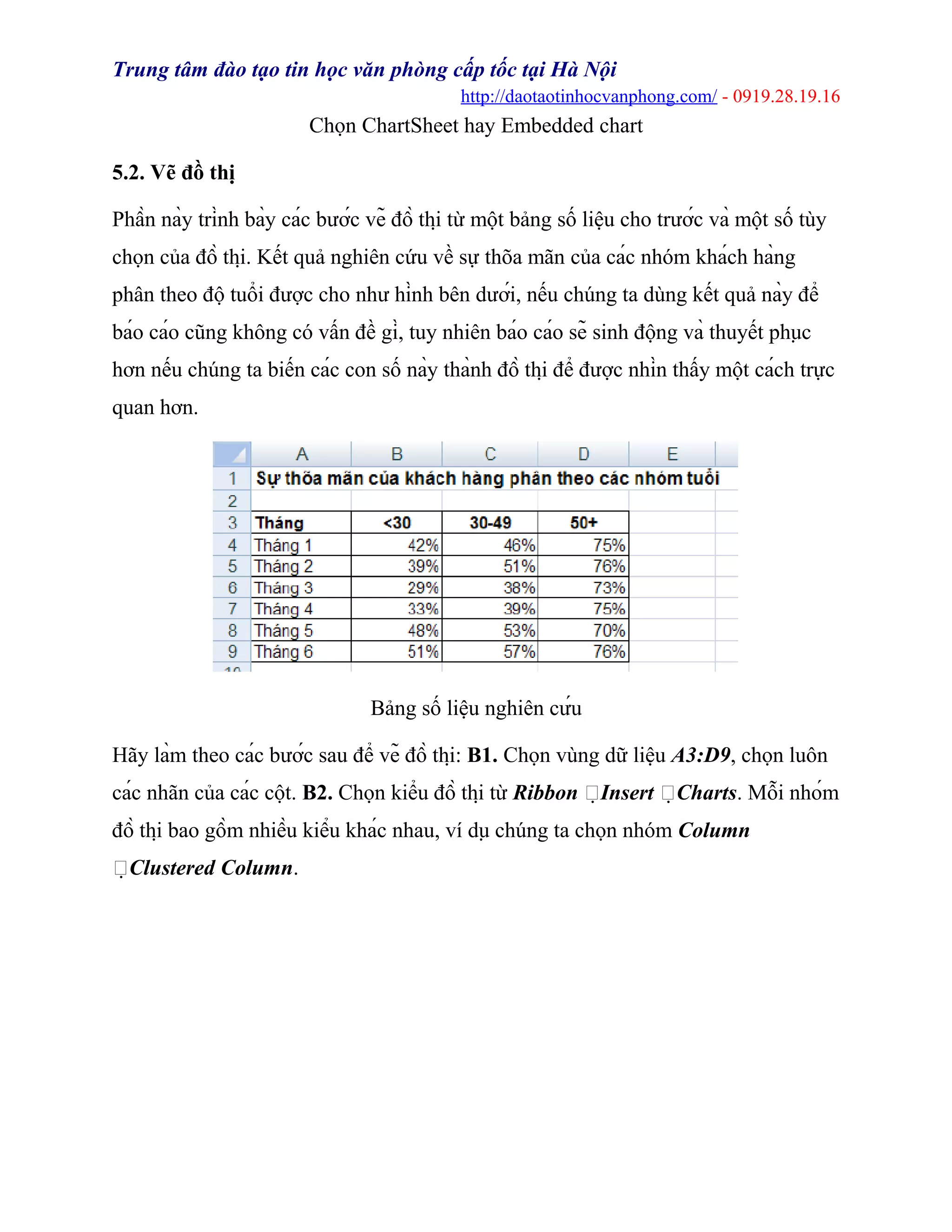 Trung tâm đào tạo tin học văn phòng cấp tốc tại Hà Nội
http://daotaotinhocvanphong.com/ - 0919.28.19.16
Chọn ChartSheet hay Embedded chart
5.2. Vẽ đồ thị
Phần này trình bày các bước vẽ đồ thị từ một bảng số liệu cho trước và một số tùy
chọn của đồ thị. Kết quả nghiên cứu về sự thõa mãn của các nhóm khách hàng
phân theo độ tuổi được cho như hình bên dưới, nếu chúng ta dùng kết quả này để
báo cáo cũng không có vấn đề gì, tuy nhiên báo cáo sẽ sinh động và thuyết phục
hơn nếu chúng ta biến các con số này thành đồ thị để được nhìn thấy một cách trực
quan hơn.
Bảng số liệu nghiên cứu
Hãy làm theo các bước sau để vẽ đồ thị: B1. Chọn vùng dữ liệu A3:D9, chọn luôn
các nhãn của các cột. B2. Chọn kiểu đồ thị từ Ribbon Insert Charts. Mỗi nhóm
đồ thị bao gồm nhiều kiểu khác nhau, ví dụ chúng ta chọn nhóm Column
Clustered Column.
 