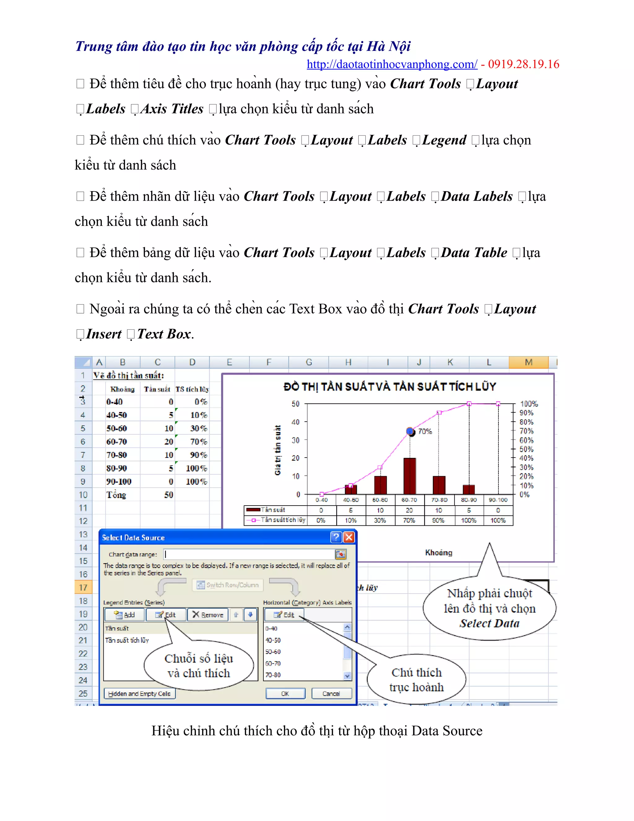 Trung tâm đào tạo tin học văn phòng cấp tốc tại Hà Nội
http://daotaotinhocvanphong.com/ - 0919.28.19.16
 Để thêm tiêu đề cho trục hoành (hay trục tung) vào Chart Tools Layout
Labels Axis Titles lựa chọn kiểu từ danh sách
 Để thêm chú thích vào Chart Tools Layout Labels Legend lựa chọn
kiểu từ danh sách
 Để thêm nhãn dữ liệu vào Chart Tools Layout Labels Data Labels lựa
chọn kiểu từ danh sách
 Để thêm bảng dữ liệu vào Chart Tools Layout Labels Data Table lựa
chọn kiểu từ danh sách.
 Ngoài ra chúng ta có thể chèn các Text Box vào đồ thị Chart Tools Layout
Insert Text Box.
Hiệu chỉnh chú thích cho đồ thị từ hộp thoại Data Source
 