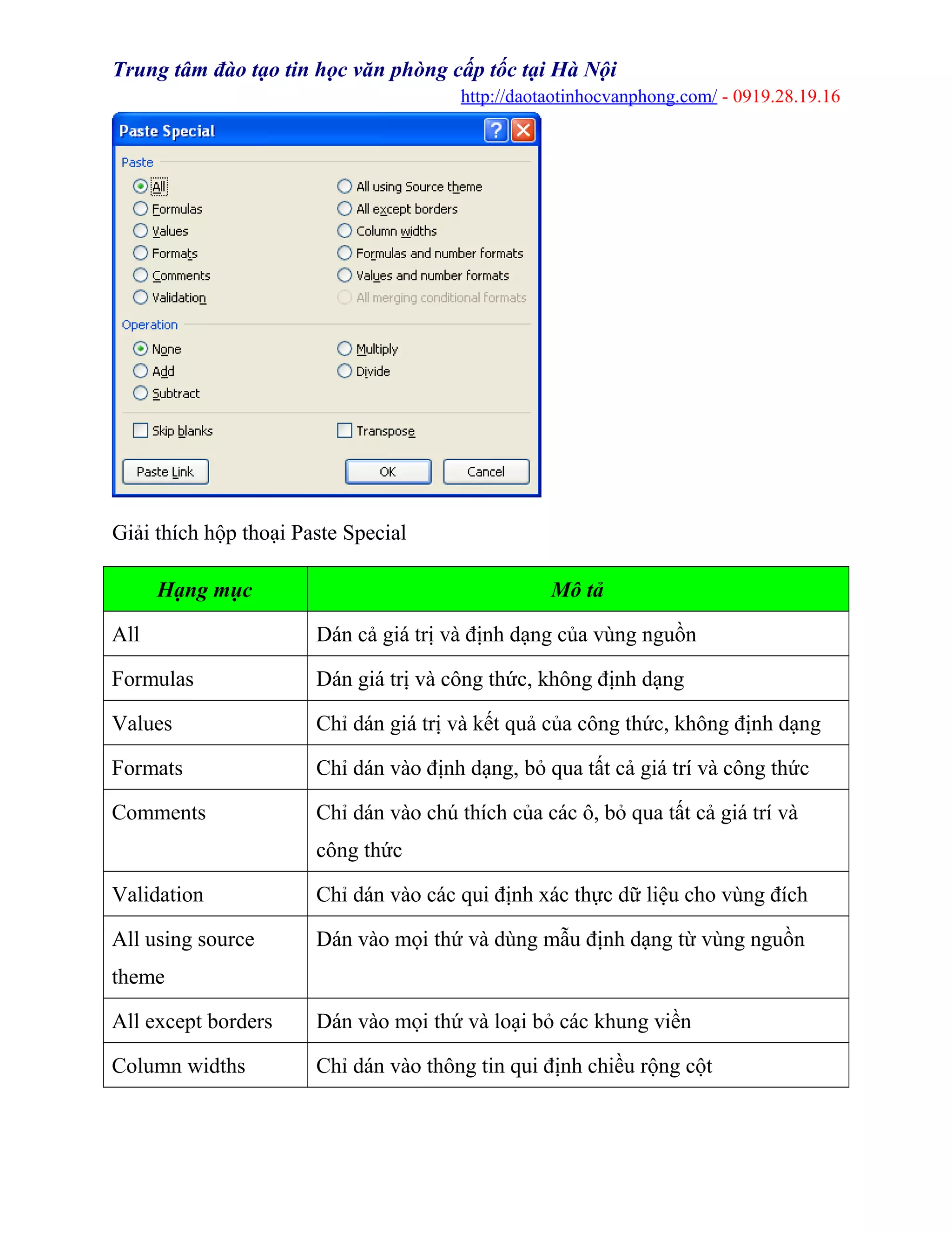 Trung tâm đào tạo tin học văn phòng cấp tốc tại Hà Nội
http://daotaotinhocvanphong.com/ - 0919.28.19.16
Giải thích hộp thoại Paste Special
Hạng mục Mô tả
All Dán cả giá trị và định dạng của vùng nguồn
Formulas Dán giá trị và công thức, không định dạng
Values Chỉ dán giá trị và kết quả của công thức, không định dạng
Formats Chỉ dán vào định dạng, bỏ qua tất cả giá trí và công thức
Comments Chỉ dán vào chú thích của các ô, bỏ qua tất cả giá trí và
công thức
Validation Chỉ dán vào các qui định xác thực dữ liệu cho vùng đích
All using source
theme
Dán vào mọi thứ và dùng mẫu định dạng từ vùng nguồn
All except borders Dán vào mọi thứ và loại bỏ các khung viền
Column widths Chỉ dán vào thông tin qui định chiều rộng cột
 