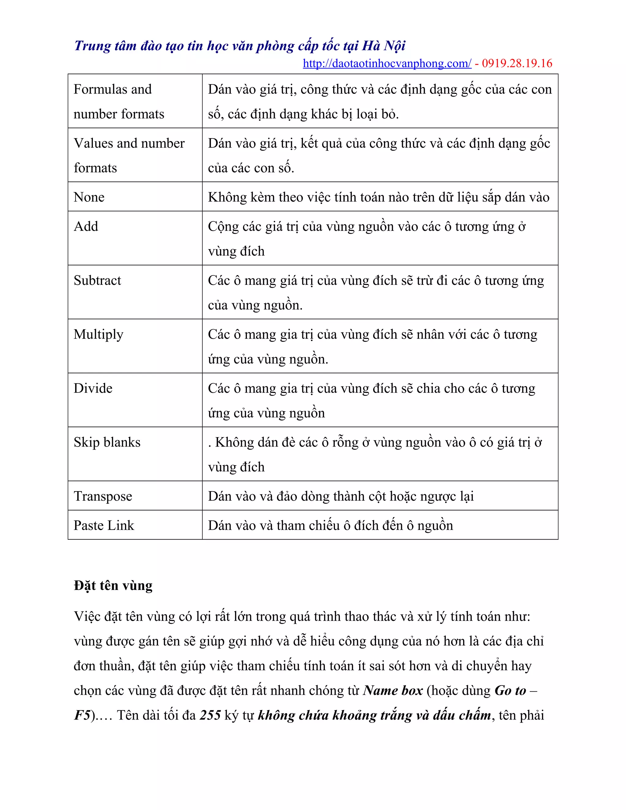Trung tâm đào tạo tin học văn phòng cấp tốc tại Hà Nội
http://daotaotinhocvanphong.com/ - 0919.28.19.16
Formulas and
number formats
Dán vào giá trị, công thức và các định dạng gốc của các con
số, các định dạng khác bị loại bỏ.
Values and number
formats
Dán vào giá trị, kết quả của công thức và các định dạng gốc
của các con số.
None Không kèm theo việc tính toán nào trên dữ liệu sắp dán vào
Add Cộng các giá trị của vùng nguồn vào các ô tương ứng ở
vùng đích
Subtract Các ô mang giá trị của vùng đích sẽ trừ đi các ô tương ứng
của vùng nguồn.
Multiply Các ô mang gia trị của vùng đích sẽ nhân với các ô tương
ứng của vùng nguồn.
Divide Các ô mang gia trị của vùng đích sẽ chia cho các ô tương
ứng của vùng nguồn
Skip blanks . Không dán đè các ô rỗng ở vùng nguồn vào ô có giá trị ở
vùng đích
Transpose Dán vào và đảo dòng thành cột hoặc ngược lại
Paste Link Dán vào và tham chiếu ô đích đến ô nguồn
Đặt tên vùng
Việc đặt tên vùng có lợi rất lớn trong quá trình thao thác và xử lý tính toán như:
vùng được gán tên sẽ giúp gợi nhớ và dễ hiểu công dụng của nó hơn là các địa chỉ
đơn thuần, đặt tên giúp việc tham chiếu tính toán ít sai sót hơn và di chuyển hay
chọn các vùng đã được đặt tên rất nhanh chóng từ Name box (hoặc dùng Go to –
F5).… Tên dài tối đa 255 ký tự không chứa khoảng trắng và dấu chấm, tên phải
 