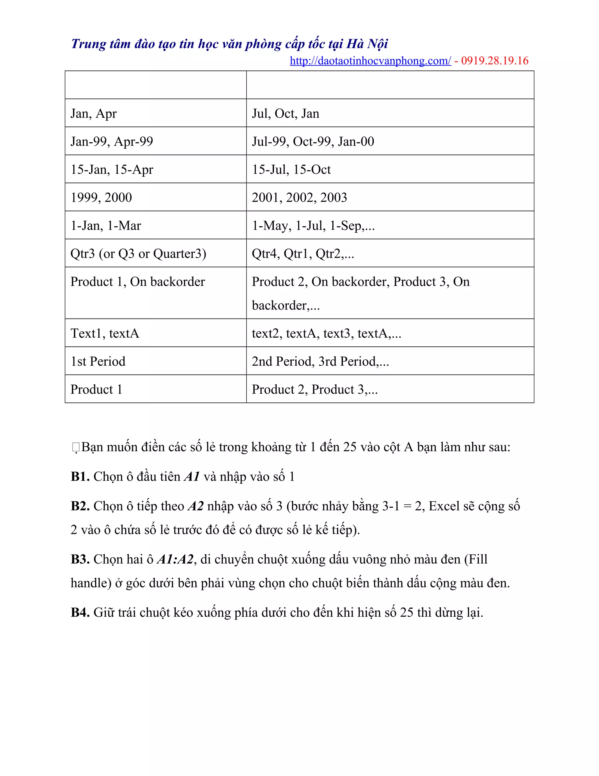 Trung tâm đào tạo tin học văn phòng cấp tốc tại Hà Nội
http://daotaotinhocvanphong.com/ - 0919.28.19.16
Jan, Apr Jul, Oct, Jan
Jan-99, Apr-99 Jul-99, Oct-99, Jan-00
15-Jan, 15-Apr 15-Jul, 15-Oct
1999, 2000 2001, 2002, 2003
1-Jan, 1-Mar 1-May, 1-Jul, 1-Sep,...
Qtr3 (or Q3 or Quarter3) Qtr4, Qtr1, Qtr2,...
Product 1, On backorder Product 2, On backorder, Product 3, On
backorder,...
Text1, textA text2, textA, text3, textA,...
1st Period 2nd Period, 3rd Period,...
Product 1 Product 2, Product 3,...
Bạn muốn điền các số lẻ trong khoảng từ 1 đến 25 vào cột A bạn làm như sau:
B1. Chọn ô đầu tiên A1 và nhập vào số 1
B2. Chọn ô tiếp theo A2 nhập vào số 3 (bước nhảy bằng 3-1 = 2, Excel sẽ cộng số
2 vào ô chứa số lẻ trước đó để có được số lẻ kế tiếp).
B3. Chọn hai ô A1:A2, di chuyển chuột xuống dấu vuông nhỏ màu đen (Fill
handle) ở góc dưới bên phải vùng chọn cho chuột biến thành dấu cộng màu đen.
B4. Giữ trái chuột kéo xuống phía dưới cho đến khi hiện số 25 thì dừng lại.
 