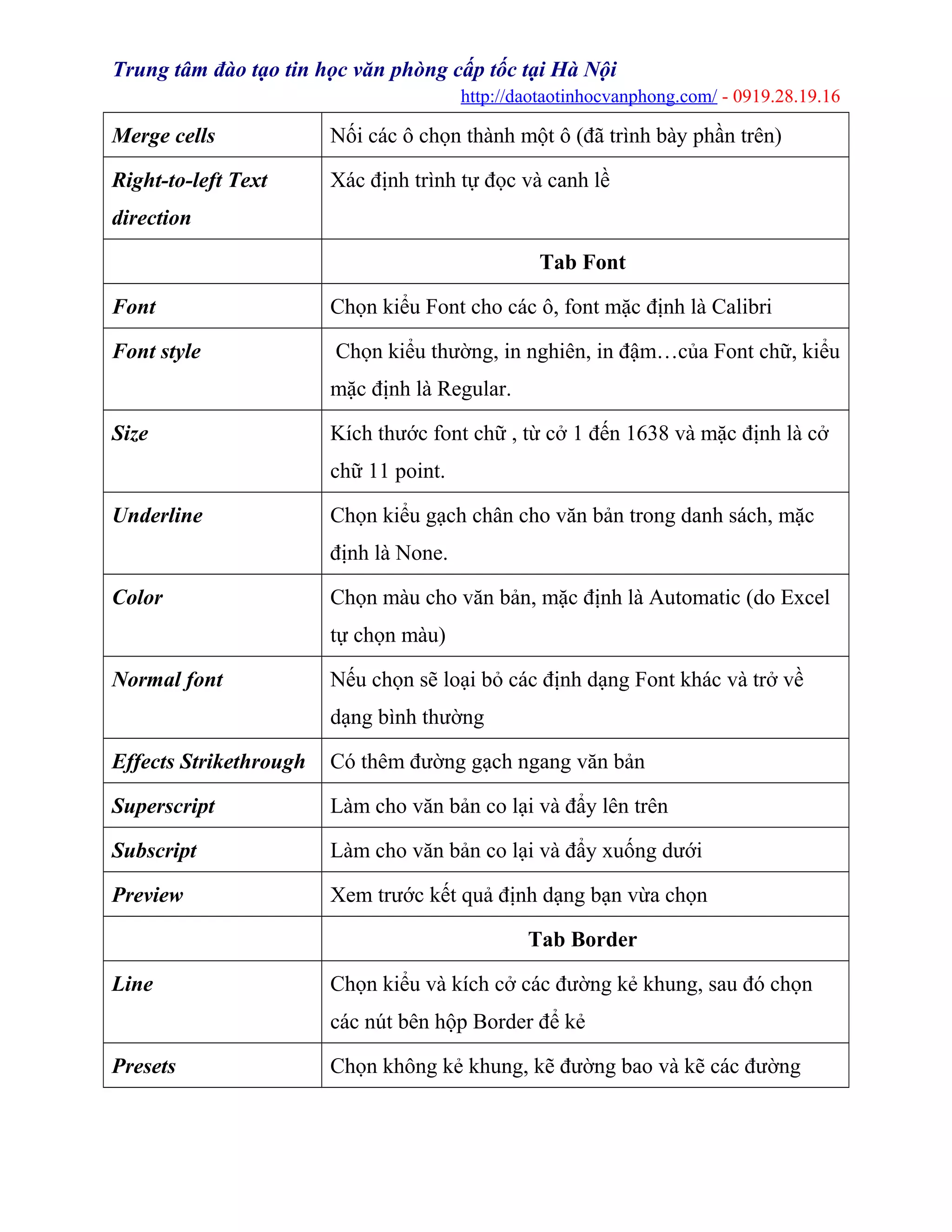Trung tâm đào tạo tin học văn phòng cấp tốc tại Hà Nội
http://daotaotinhocvanphong.com/ - 0919.28.19.16
Merge cells Nối các ô chọn thành một ô (đã trình bày phần trên)
Right-to-left Text
direction
Xác định trình tự đọc và canh lề
Tab Font
Font Chọn kiểu Font cho các ô, font mặc định là Calibri
Font style Chọn kiểu thường, in nghiên, in đậm…của Font chữ, kiểu
mặc định là Regular.
Size Kích thước font chữ , từ cở 1 đến 1638 và mặc định là cở
chữ 11 point.
Underline Chọn kiểu gạch chân cho văn bản trong danh sách, mặc
định là None.
Color Chọn màu cho văn bản, mặc định là Automatic (do Excel
tự chọn màu)
Normal font Nếu chọn sẽ loại bỏ các định dạng Font khác và trở về
dạng bình thường
Effects Strikethrough Có thêm đường gạch ngang văn bản
Superscript Làm cho văn bản co lại và đẩy lên trên
Subscript Làm cho văn bản co lại và đẩy xuống dưới
Preview Xem trước kết quả định dạng bạn vừa chọn
Tab Border
Line Chọn kiểu và kích cở các đường kẻ khung, sau đó chọn
các nút bên hộp Border để kẻ
Presets Chọn không kẻ khung, kẽ đường bao và kẽ các đường
 