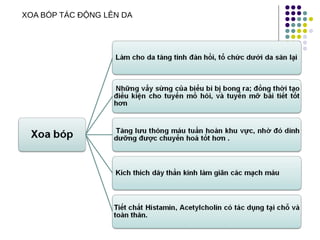 XOA BÓP TÁC ĐỘNG LÊN DA
 