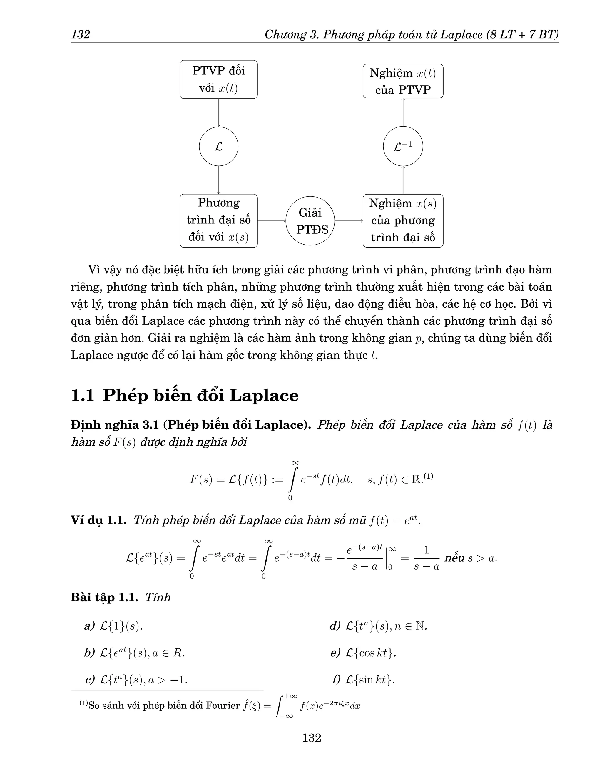 132 Chương 3. Phương pháp toán tử Laplace (8 LT + 7 BT)
PTVP đối
với x(t)
L
Phương
trình đại số
đối với x(s)
Giải
PTĐS
Nghiệm x(s)
của phương
trình đại số
L−1
Nghiệm x(t)
của PTVP
Vì vậy nó đặc biệt hữu ích trong giải các phương trình vi phân, phương trình đạo hàm
riêng, phương trình tích phân, những phương trình thường xuất hiện trong các bài toán
vật lý, trong phân tích mạch điện, xử lý số liệu, dao động điều hòa, các hệ cơ học. Bởi vì
qua biến đổi Laplace các phương trình này có thể chuyển thành các phương trình đại số
đơn giản hơn. Giải ra nghiệm là các hàm ảnh trong không gian p, chúng ta dùng biến đổi
Laplace ngược để có lại hàm gốc trong không gian thực t.
1.1 Phép biến đổi Laplace
Định nghĩa 3.1 (Phép biến đổi Laplace). Phép biến đổi Laplace của hàm số f(t) là
hàm số F(s) được định nghĩa bởi
F(s) = L{f(t)} :=
∞
Z
0
e−st
f(t)dt, s, f(t) ∈ R.(1)
Ví dụ 1.1. Tính phép biến đổi Laplace của hàm số mũ f(t) = eat
.
L{eat
}(s) =
∞
Z
0
e−st
eat
dt =
∞
Z
0
e−(s−a)t
dt = −
e−(s−a)t
s − a
∞
0
=
1
s − a
nếu s  a.
Bài tập 1.1. Tính
a) L{1}(s).
b) L{eat
}(s), a ∈ R.
c) L{ta
}(s), a  −1.
d) L{tn
}(s), n ∈ N.
e) L{cos kt}.
f) L{sin kt}.
(1)
So sánh với phép biến đổi Fourier ˆ
f(ξ) =
Z +∞
−∞
f(x)e−2πiξx
dx
132
 