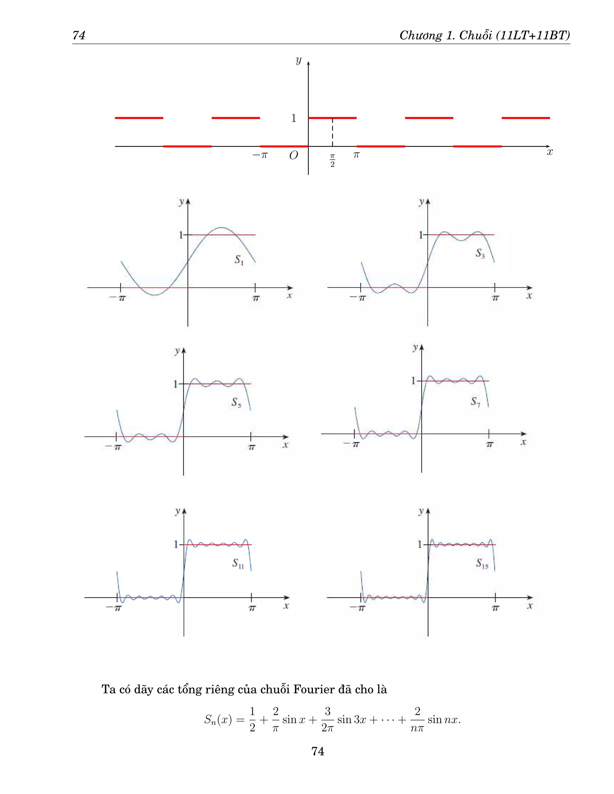 74 Chương 1. Chuỗi (11LT+11BT)
x
y
−π
1
π
π
2
O
Ta có dãy các tổng riêng của chuỗi Fourier đã cho là
Sn(x) =
1
2
+
2
π
sin x +
3
2π
sin 3x + · · · +
2
nπ
sin nx.
74
 