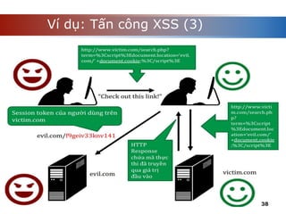Ví dụ: Tấn công XSS (3)
 