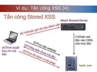 Ví dụ: Tấn công XSS (4)
 