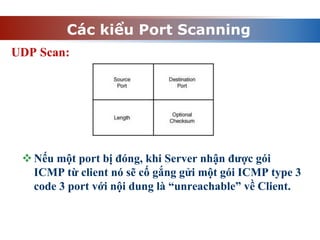Các kiểu Port Scanning
Nếu một port bị đóng, khi Server nhận được gói
ICMP từ client nó sẽ cố gắng gửi một gói ICMP type 3
code 3 port với nội dung là “unreachable” về Client.
UDP Scan:
 