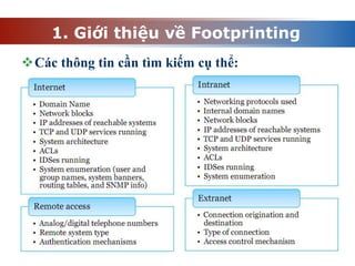 1. Giới thiệu về Footprinting
Các thông tin cần tìm kiếm cụ thể:
 