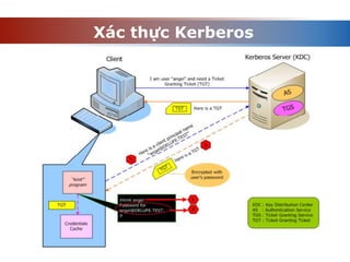 Xác thực Kerberos
 