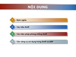 NỘI DUNG
Định nghĩa
1
Các kiểu Sniff
2
Các biện pháp phòng chống Sniff
3
Các công cụ sử dụng trong Sniff và ARP
4
 