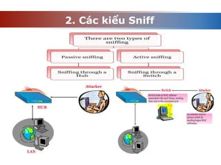 2. Các kiểu Sniff
 