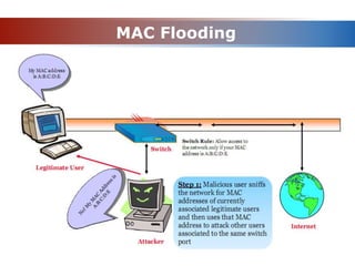 MAC Flooding
 