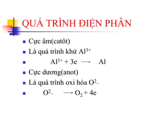 QUÁ TRÌNH ĐIỆN PHÂN
 Cực âm(catôt)
 Là quá trình khử Al3+
 Al3+ + 3e Al
 Cực dương(anot)
 Là quá trình oxi hóa O2_
 O2_ O2 + 4e
 