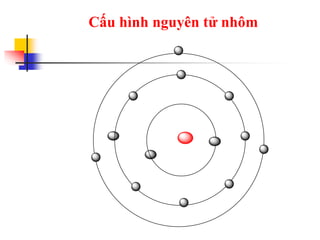 Cấu hình nguyên tử nhôm
 