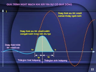 Doø
ng ñieä
n tröôù
c
khi coù
söïcoá
Doø
ng ñieä
n sau khi coù
söï
coáneá
u khoâ
ng ngaé
t maï
ch
Doø
ng ñieä
n sau khi coù
söïcoákhi
coù
ngaé
t maï
ch trong nöû
a chu kyø
tp ta
Thôø
i gian tieà
n hoàquang Thôø
i gian sinh hoàquang
to tt t
I
QUÁ TRÌNH NGẮT MẠCH KHI XÃY RA SỰ CỐ QUÁ DÒNG
22
 
