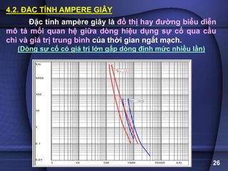 Đặc tính ampère giây là đồ thị hay đường biểu diễn
mô tả mối quan hệ giữa dòng hiệu dụng sự cố qua cầu
chì và giá trị trung bình của thời gian ngắt mạch.
(Dòng sự cố có giá trị lớn gấp dòng định mức nhiều lần)
4.2. ĐẶC TÍNH AMPERE GIÂY
26
 
