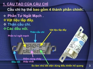1. CẤU TẠO CỦA CẦU CHÌ
Cầu chì hạ thế bao gồm 4 thành phần chính:
 Phần Tử Ngắt Mạch .
Vật liệu lấp đầy.
 Thân cầu chì.
Các đầu nối.
3
Phần tử ngắt mạch
Vật liệu lấp đầy
Thân cầu chì
Đầu nối
Điểm nóng chảy
thấp nhất
Eo làm nhỏ tiết diện dùng điều khiển hồ quang
 